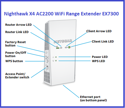 Netgear Ex7300 Setup Netgear Nighthawk X4 Ac20 Extender Setup
